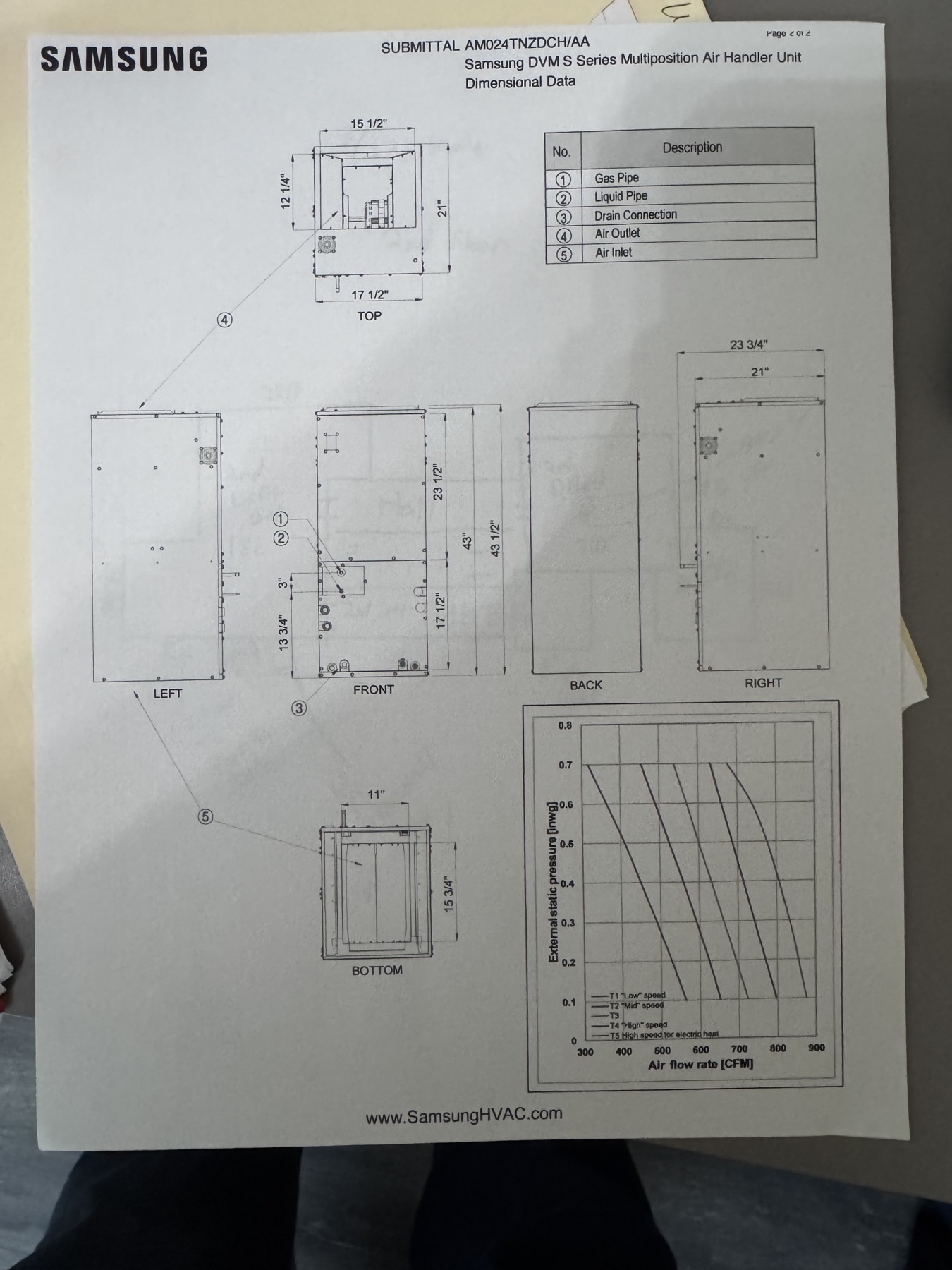 Equipment spec sheet page 2