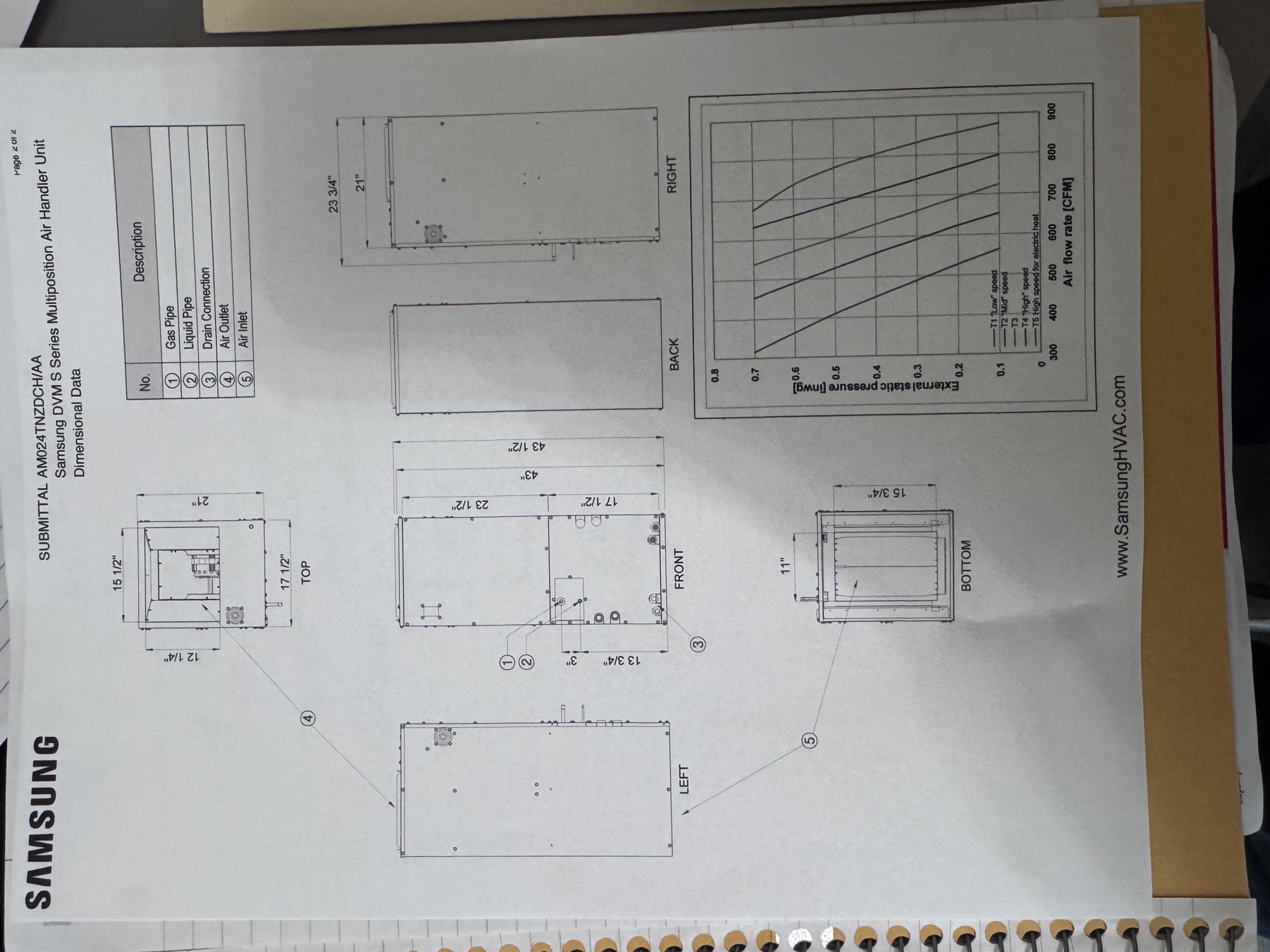 Equipment spec sheet page 6